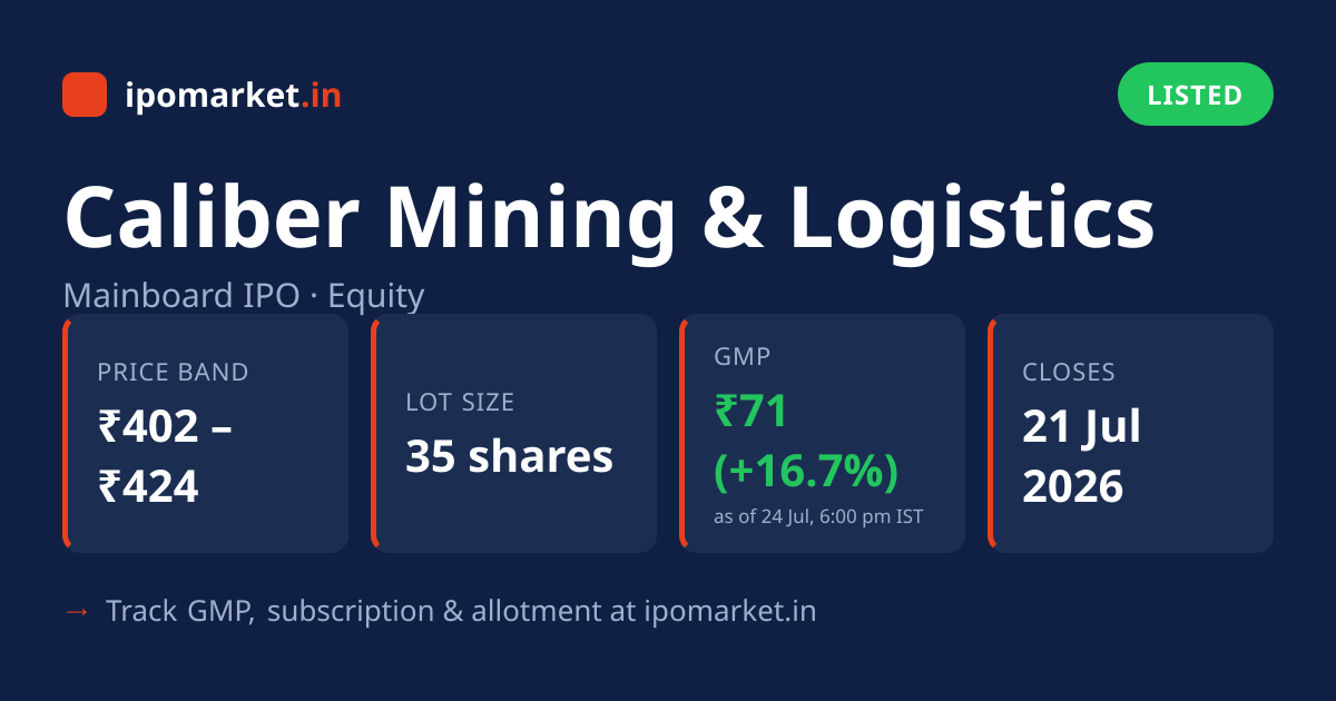 Caliber Mining & Logistics IPO — Date, GMP, Price Band, Allotment | IPO ...