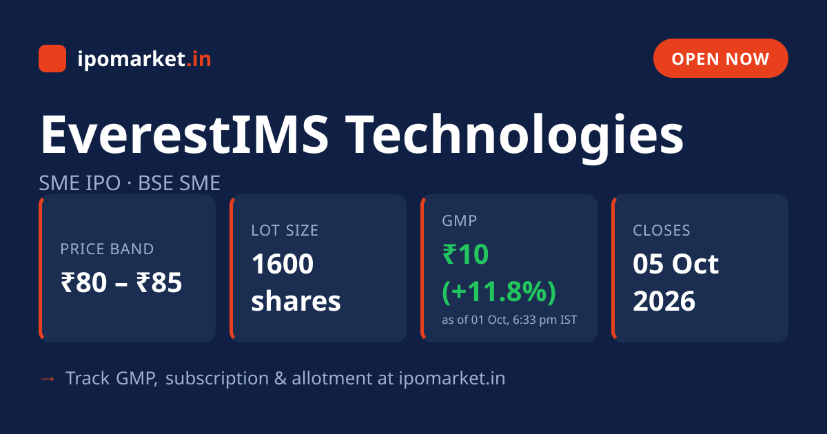 EverestIMS Technologies IPO — Date, GMP, Price Band, Allotment | IPO Market