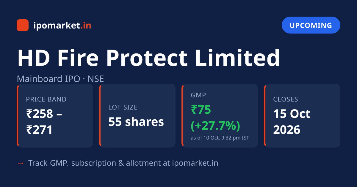 HD Fire Protect IPO — Date, GMP, Price Band, Allotment | IPO Market