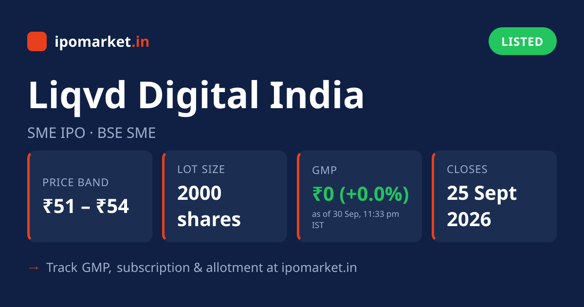 Liqvd Digital India IPO — Date, GMP, Price Band, Allotment | IPO Market